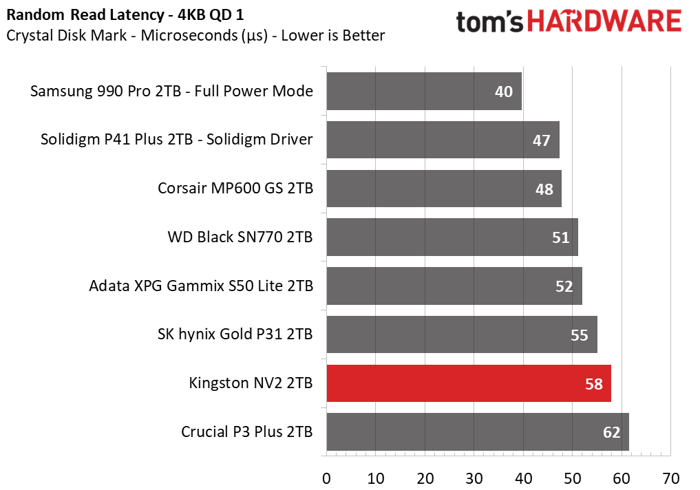 Kingston NV2 SSD