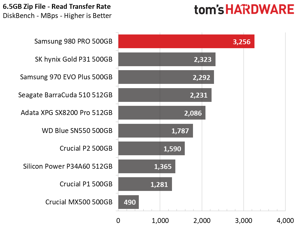 Samsung 980 Pro 500GB