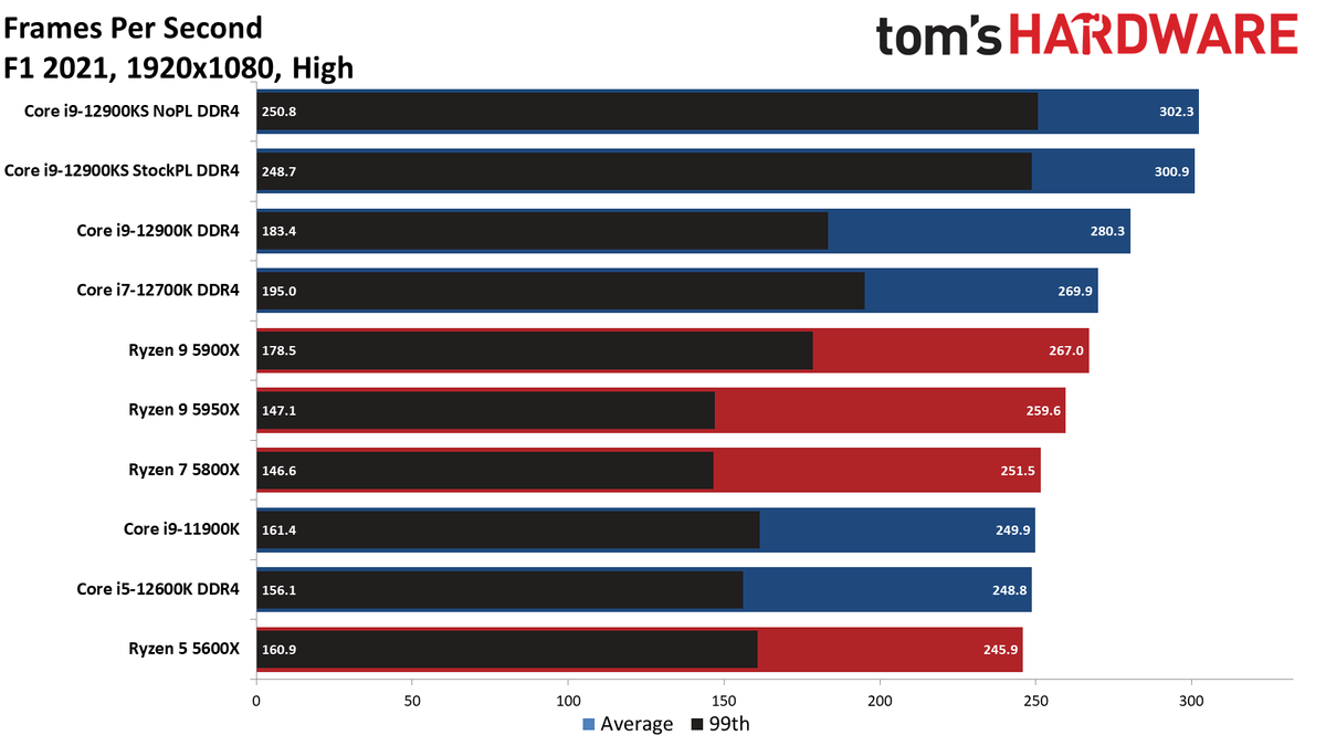 Intel Core i9-12900KS