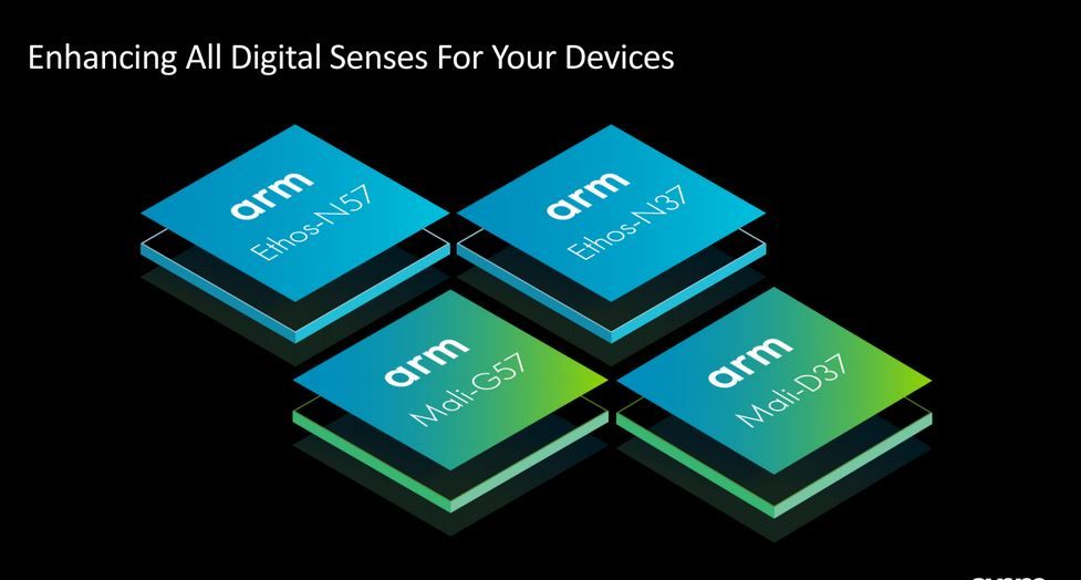 Arm Announces Machine Learning Processors For ‘Every Market Segment ...