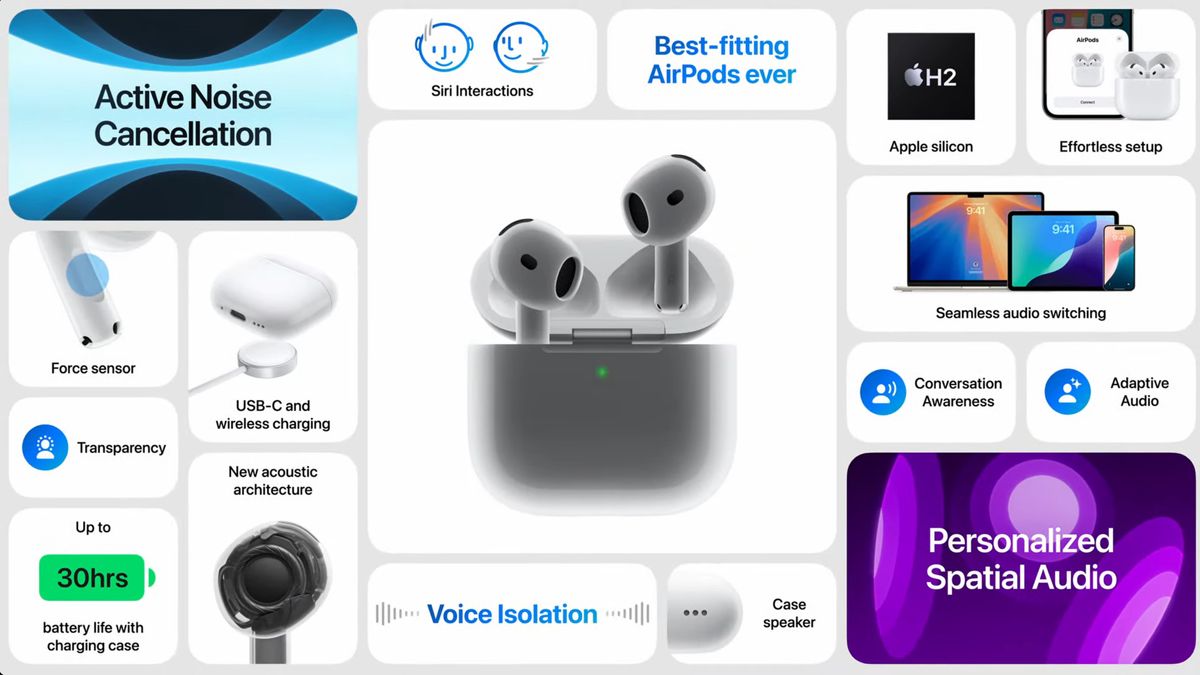 Apple AirPods 4