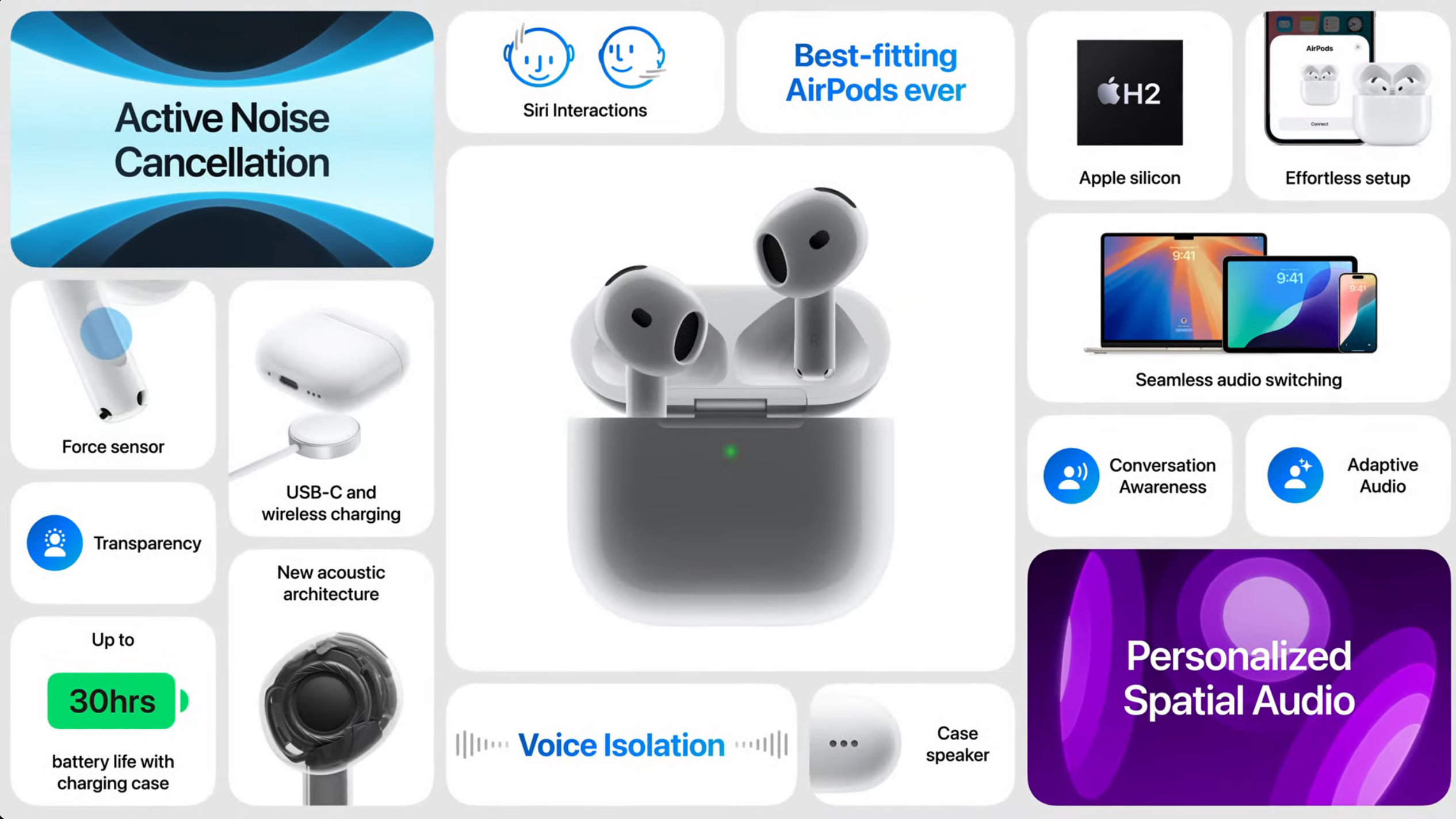 AirPods 4 de Apple