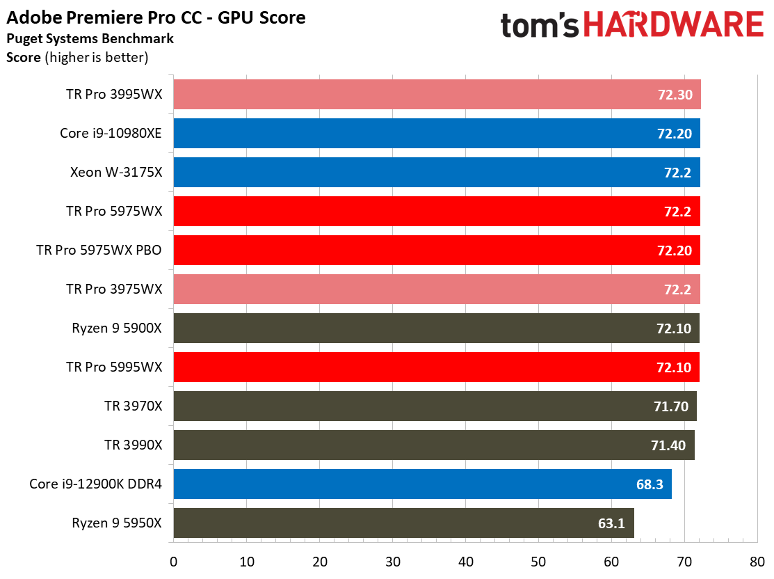 Threadripper 5000