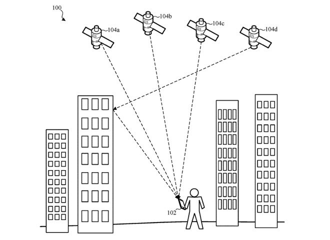 Apple Patent Applications Gps Correction