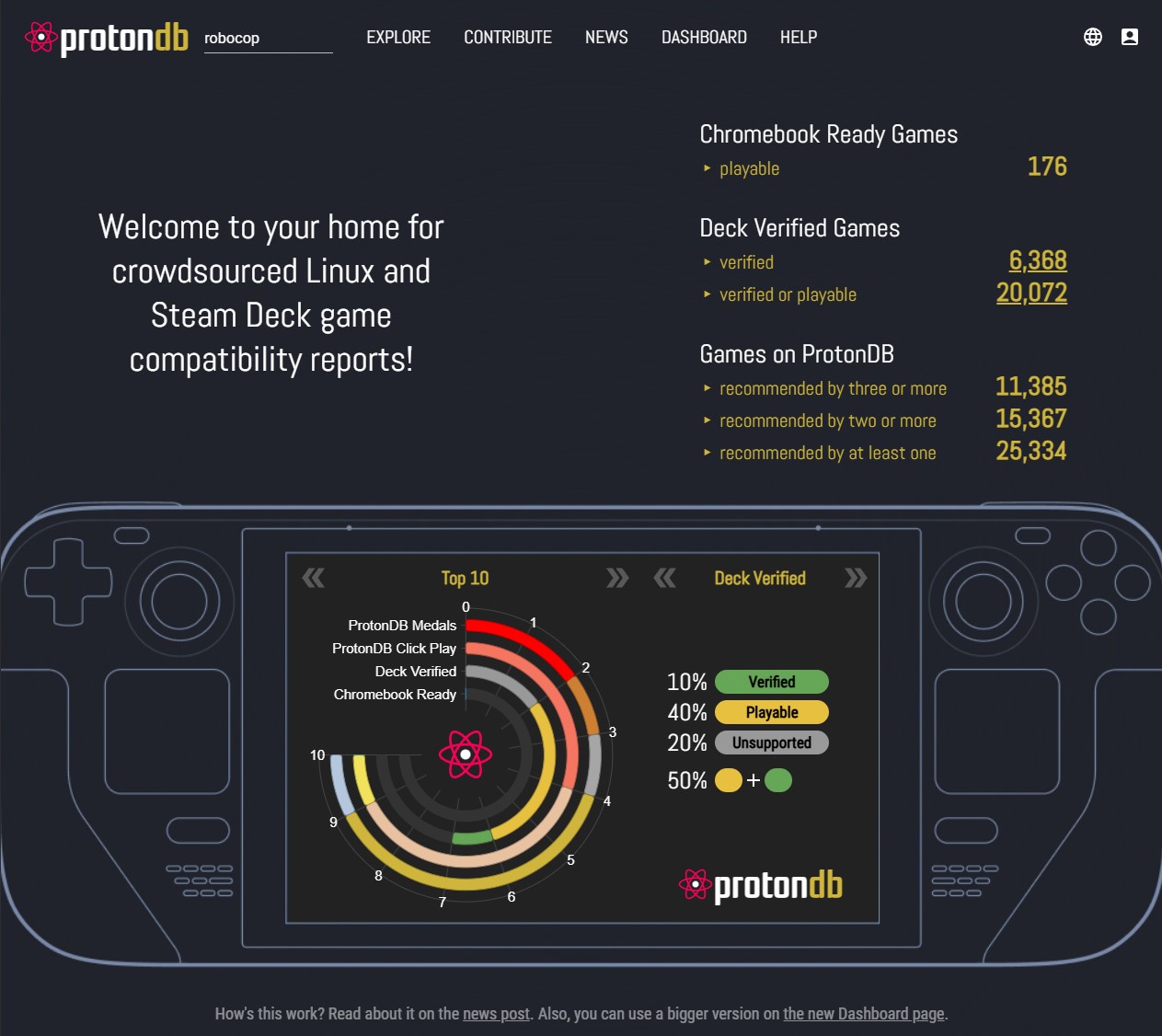 Linux Gaming with Steam