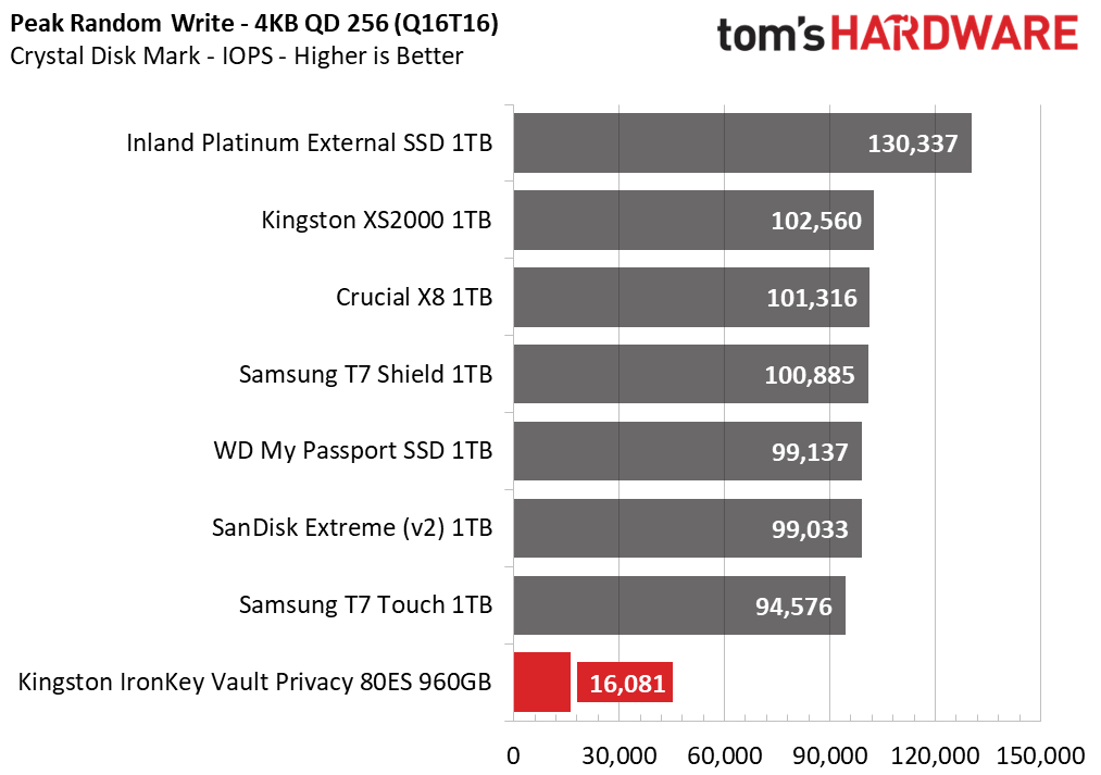 Kingston IronKey Vault Privacy 80 External SSD