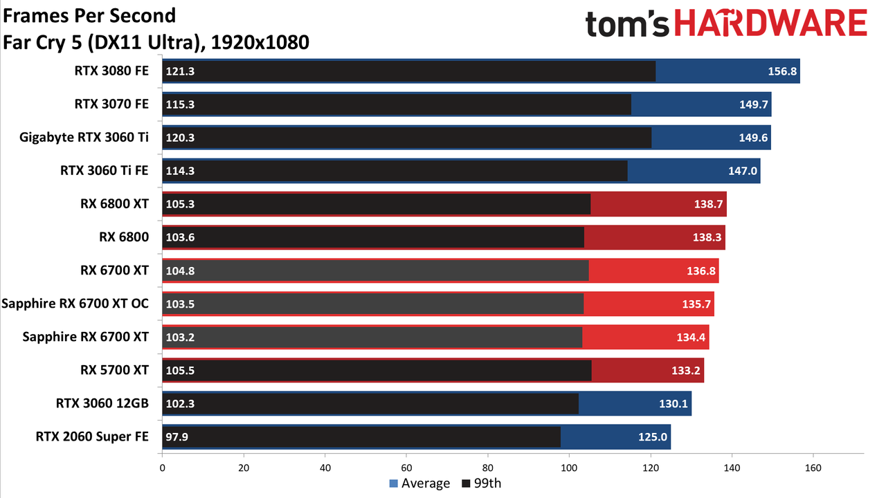Sapphire Radeon RX 6700 XT Nitro+
