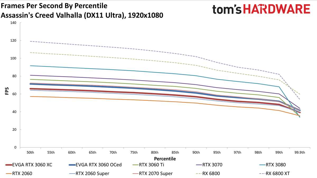GeForce RTX 3060