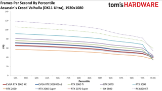 Đánh giá Card đồ họa GeForce RTX 3060 12GB DDR6, ra mắt vào cuối tháng 2 10 GeForce RTX 3060