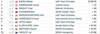 Overall classification after stage 4 of the 2023 Criterium du Dauphiné