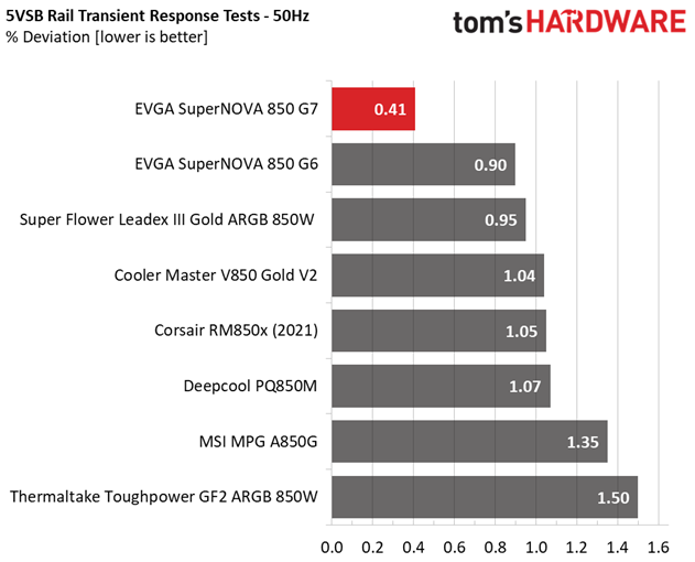 EVGA SuperNOVA 850 G7
