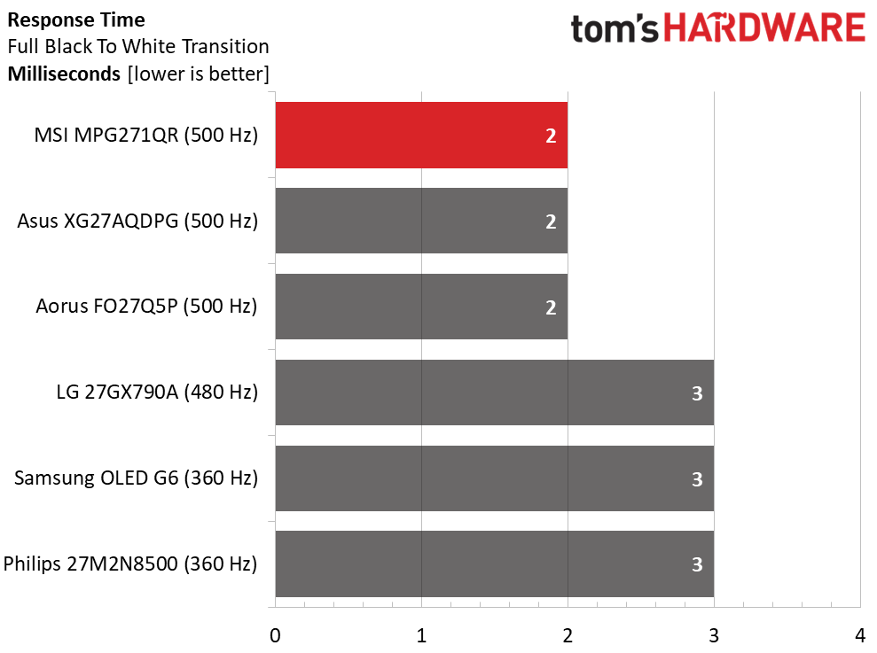MSI MPG271QR X50