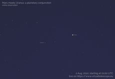 mars and uranus bright in night sky