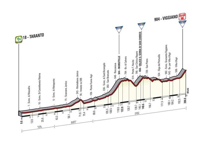 Giro d'Italia 2014: Stage 5