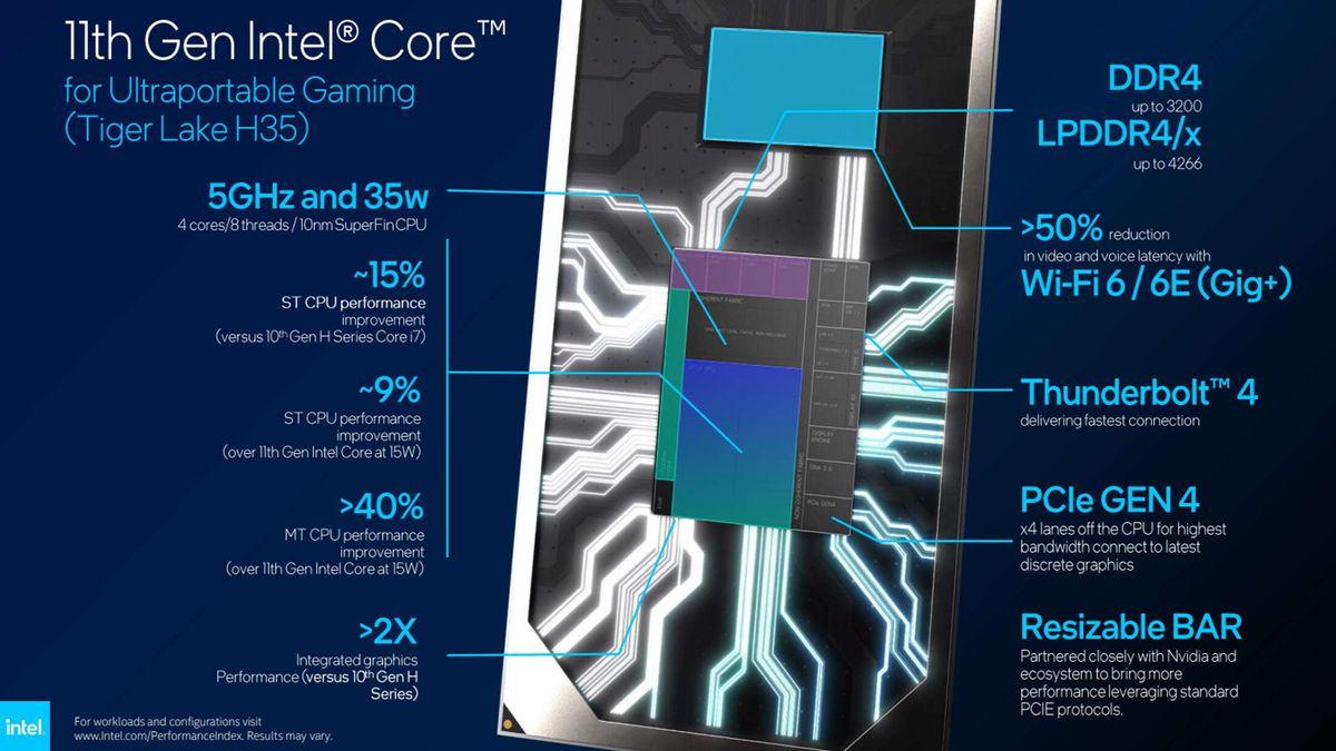 Intel Tiger Lake H