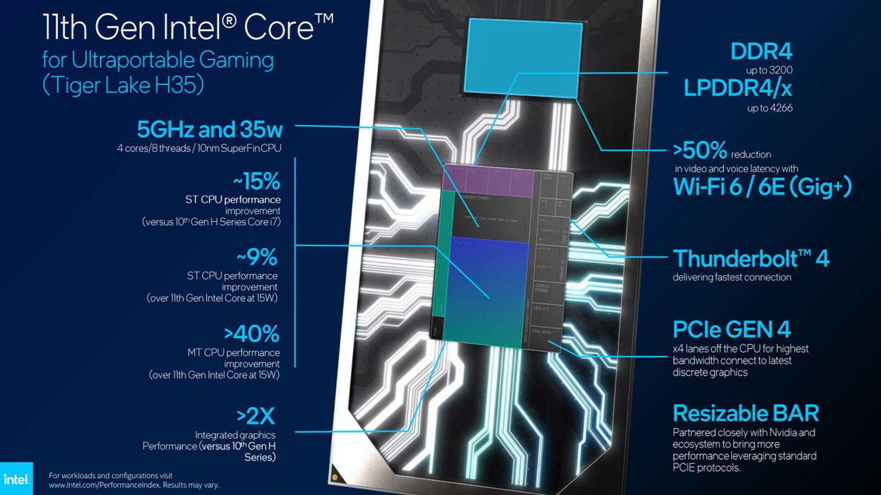 Intel Tiger Lake H