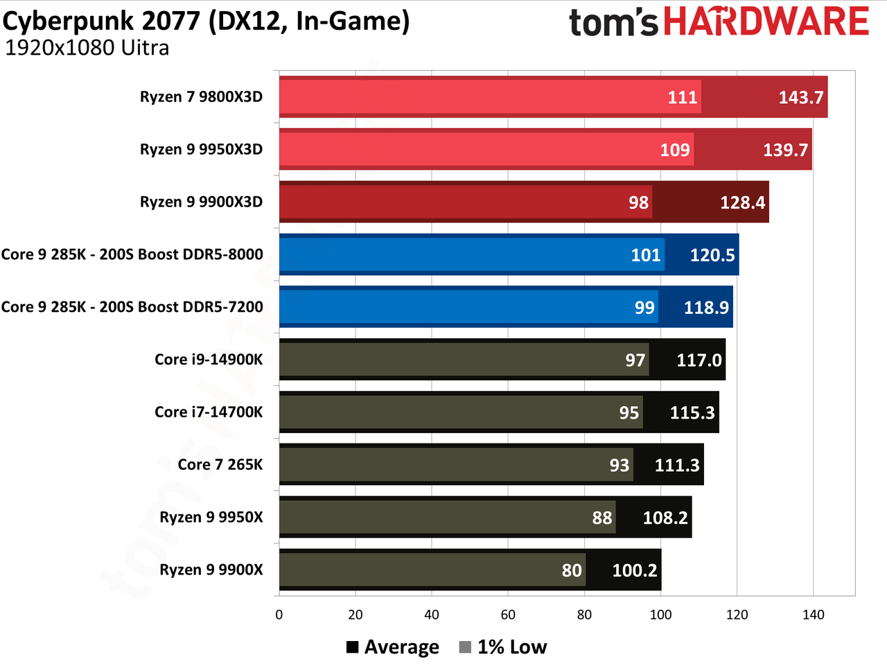 Intel 200S Boost