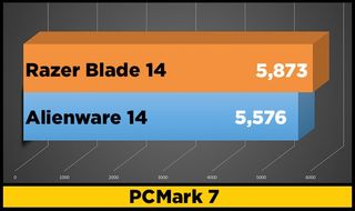 benchmark pcmark7