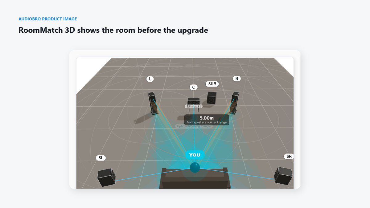 Screenshots of AudioBro room correction software.