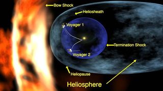 an illustration of a cylinder-shaped region that is the heliopause. inside is a circular region with two spacecraft and the sun. labels point to different points of the heliosphere: heliopause, termination shock and heliosheath