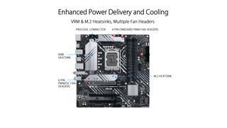 Prime B660M-A WiFi D4