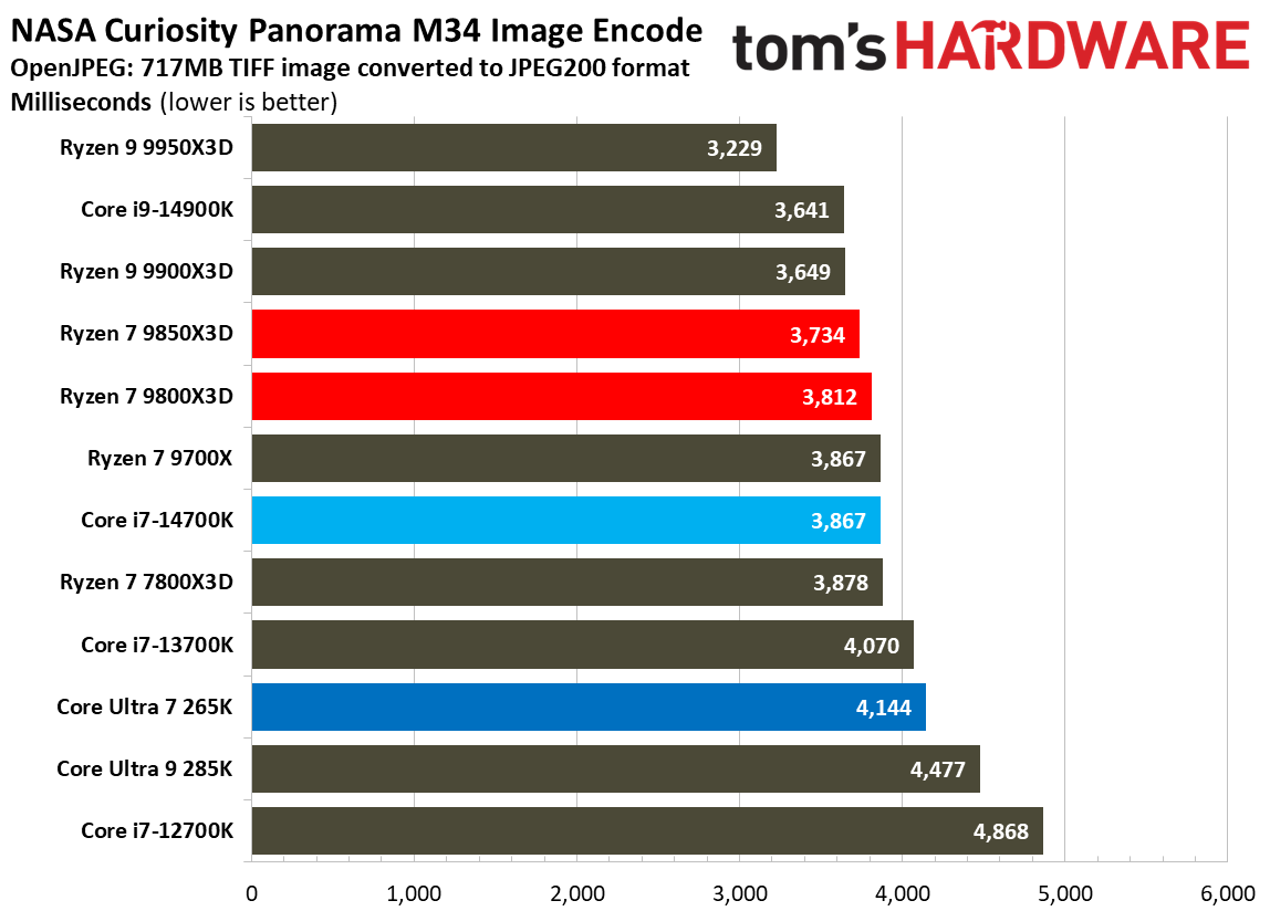 AMD Ryzen 7 9850X3D