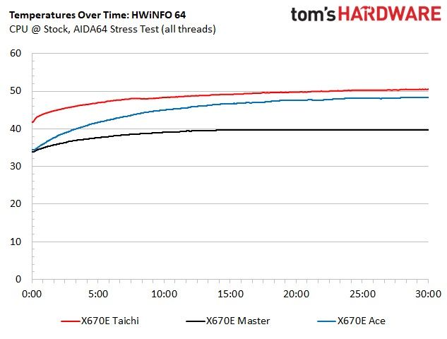 ASRock X670E Taichi