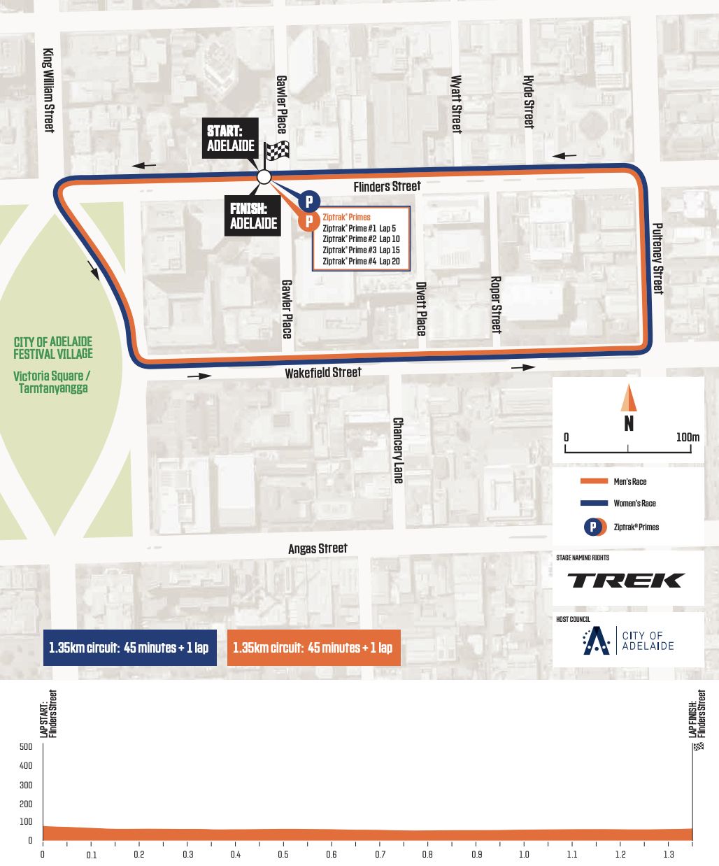 Santos Festival of Cycling 2022