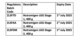 batch codes of the Nutramigen LGG Stage 1 and stage 2 baby formula recalled