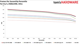 Asus GeForce RTX 3080 TUF Gaming OC