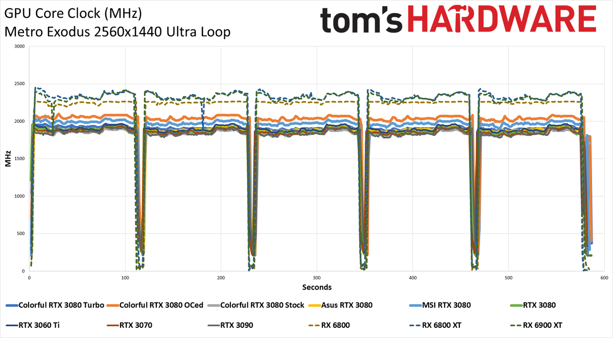 Colorful iGame RTX 3080 Vulkan