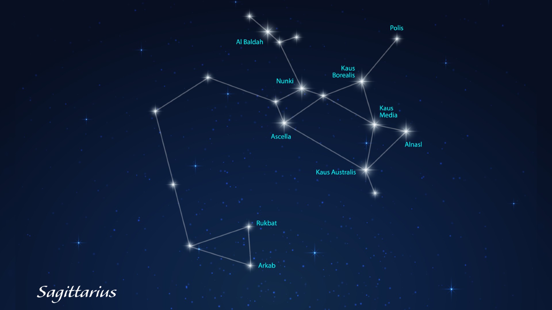 Una agrupación de estrellas en el cielo se formó más o menos como una tetera con una cola larga