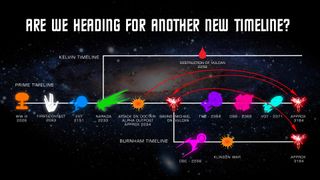 Wibbly wobbly timey wimey. Introducing a permanent new timeline, the "Burnham timeline," where all the events of "Star Trek: Discovery" take place means it could get complicated.