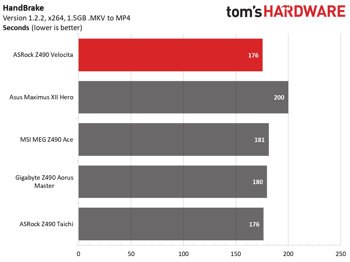 ASRock Z490 PG Velocita