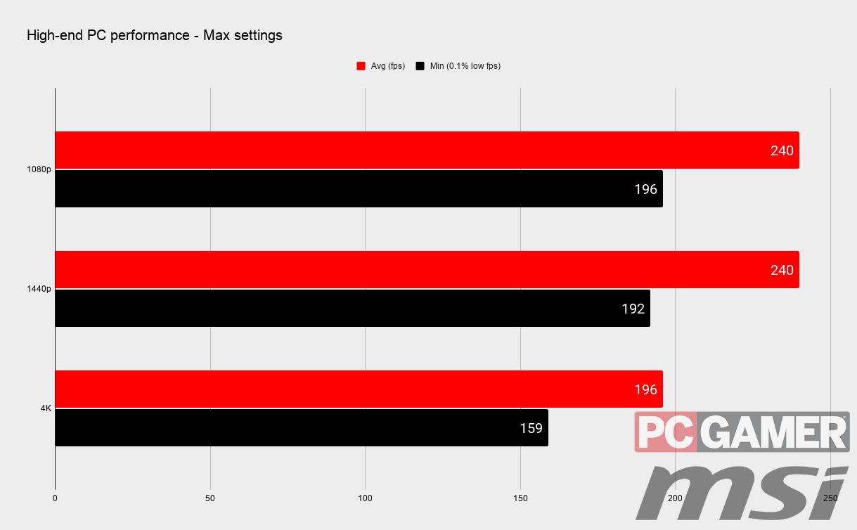 Mass Effect Legendary Edition best settings benchmarks