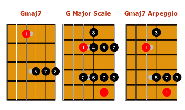 Learn the Fretboard Like Joe Pass | Guitar World