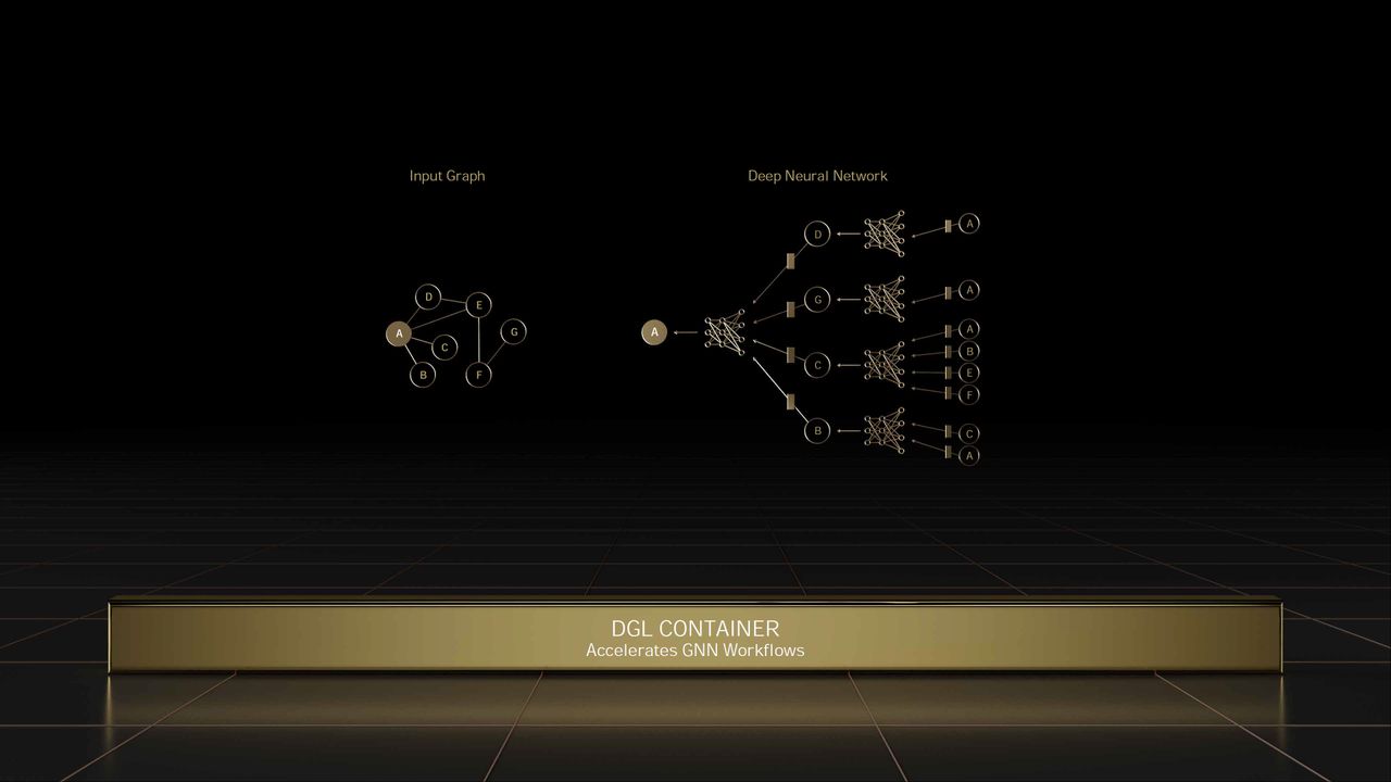Nvidia GTC Spring 2022 full slide deck