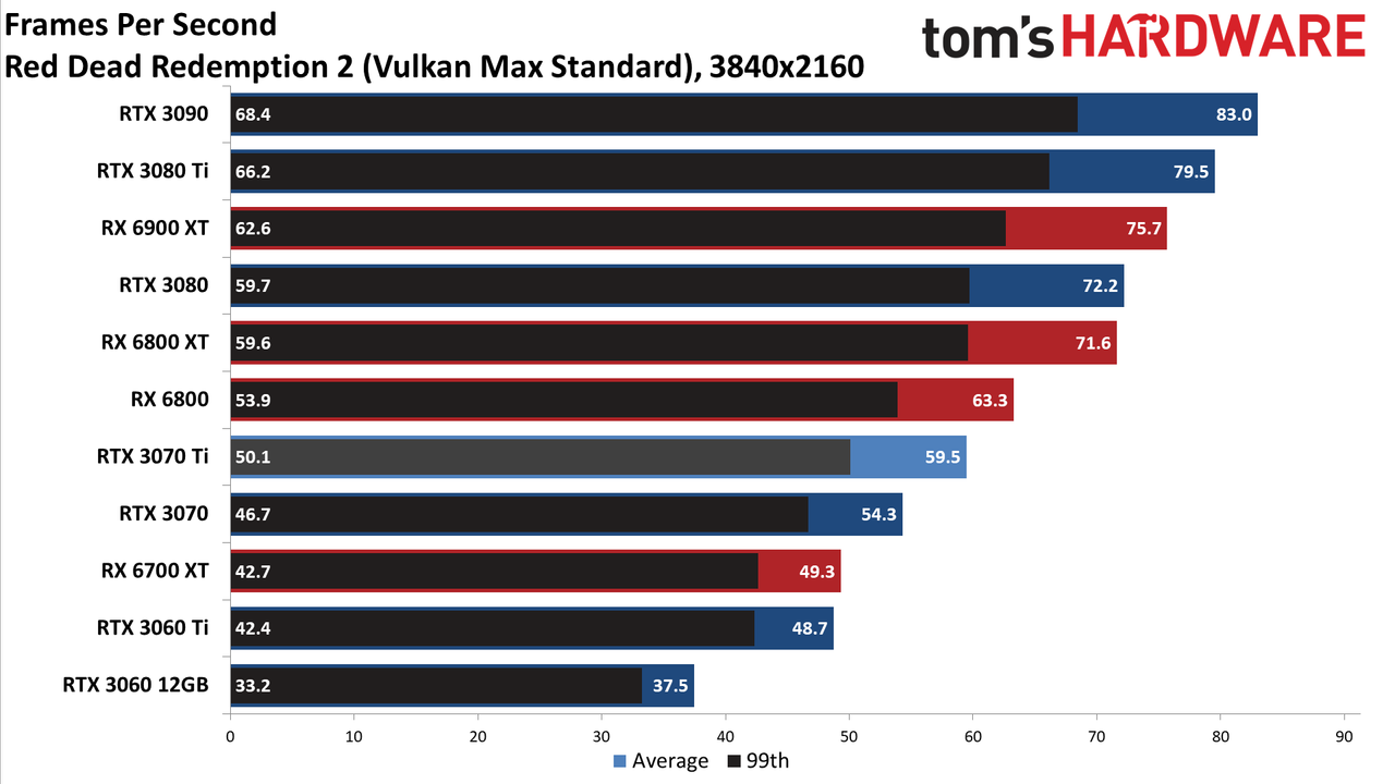 Nvidia GeForce RTX 3070 Ti