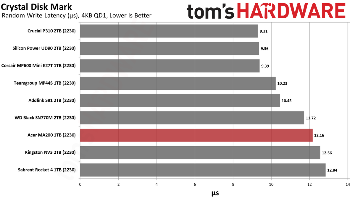 Acer MA200 1TB SSD