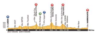 Tour de France 2014 stage one profile