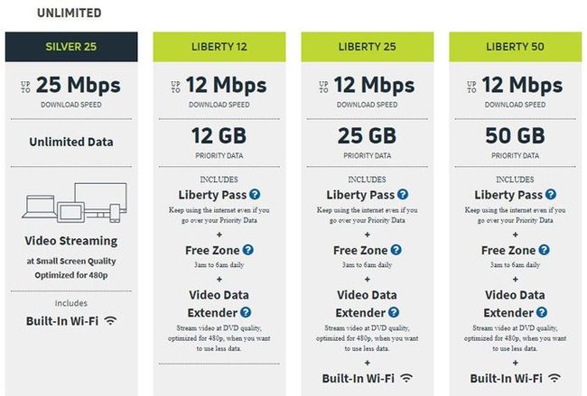 Viasat Review - Pros, Cons And Verdict | Top Ten Reviews