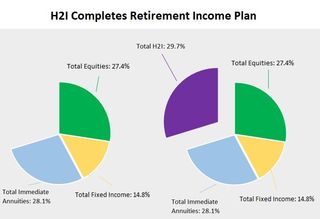 H21 completes retirement income plan.