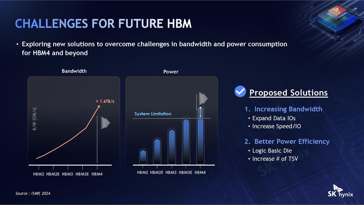 SK Hynix Hot Chips 2026 iHBM