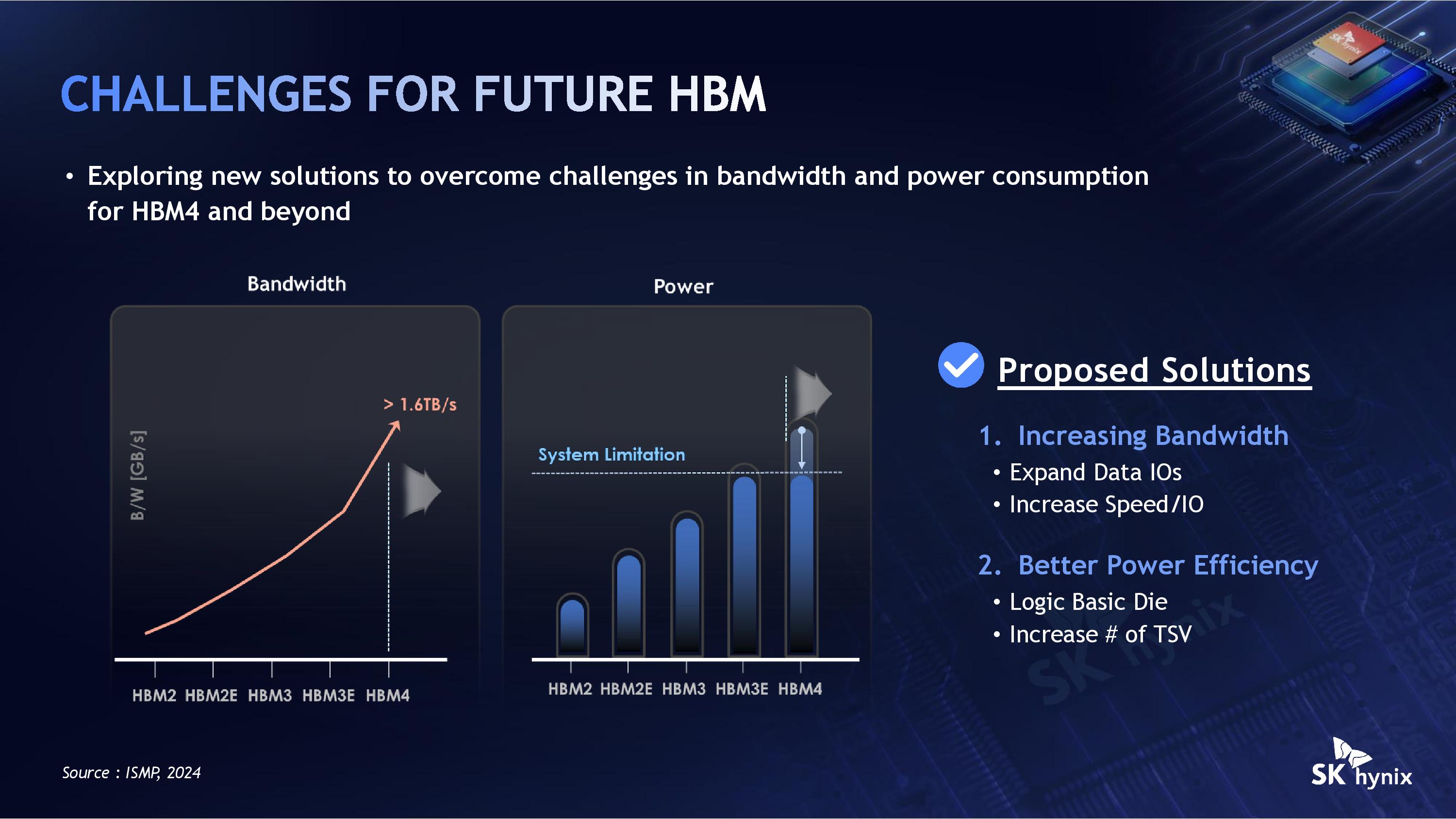 SK Hynix Hot Chips 2026 iHBM