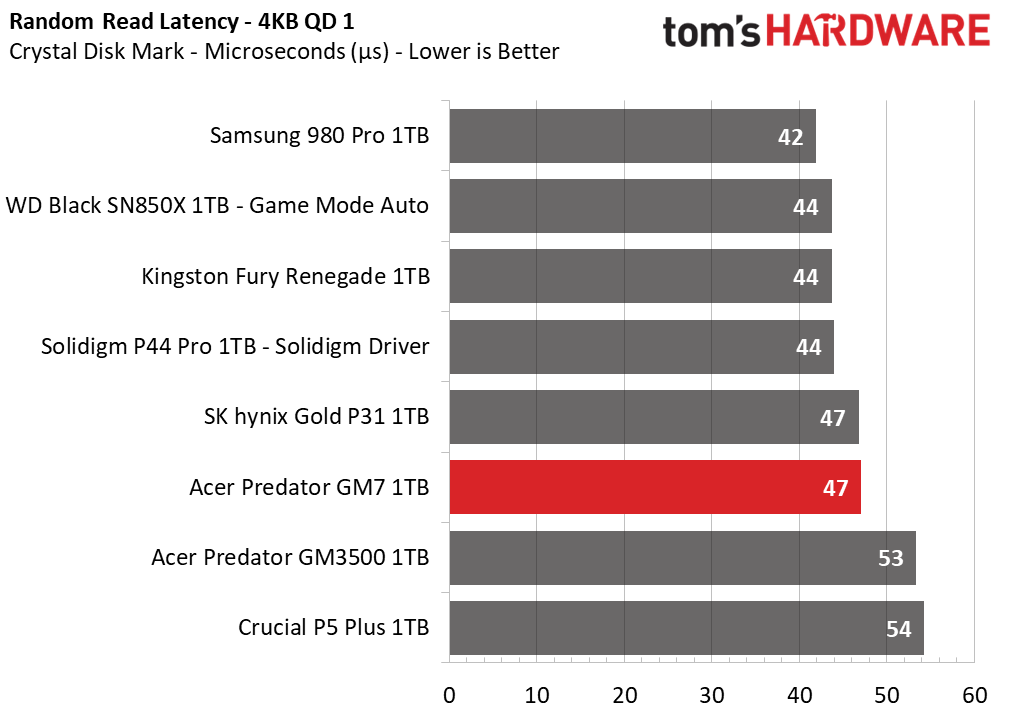 Acer Predator GM7 SSD