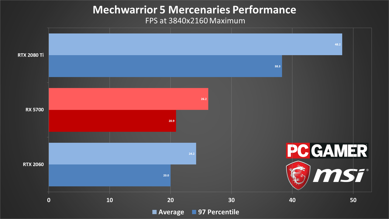 MechWarrior 5 performance