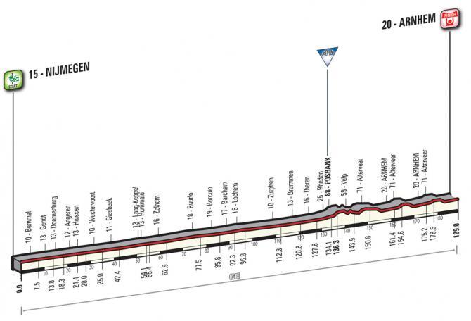 The profile of stage 3 of the Giro d'Italia