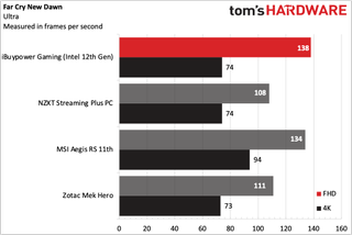 iBuypower 12th Gen Z690 i7 DDR4 Gaming