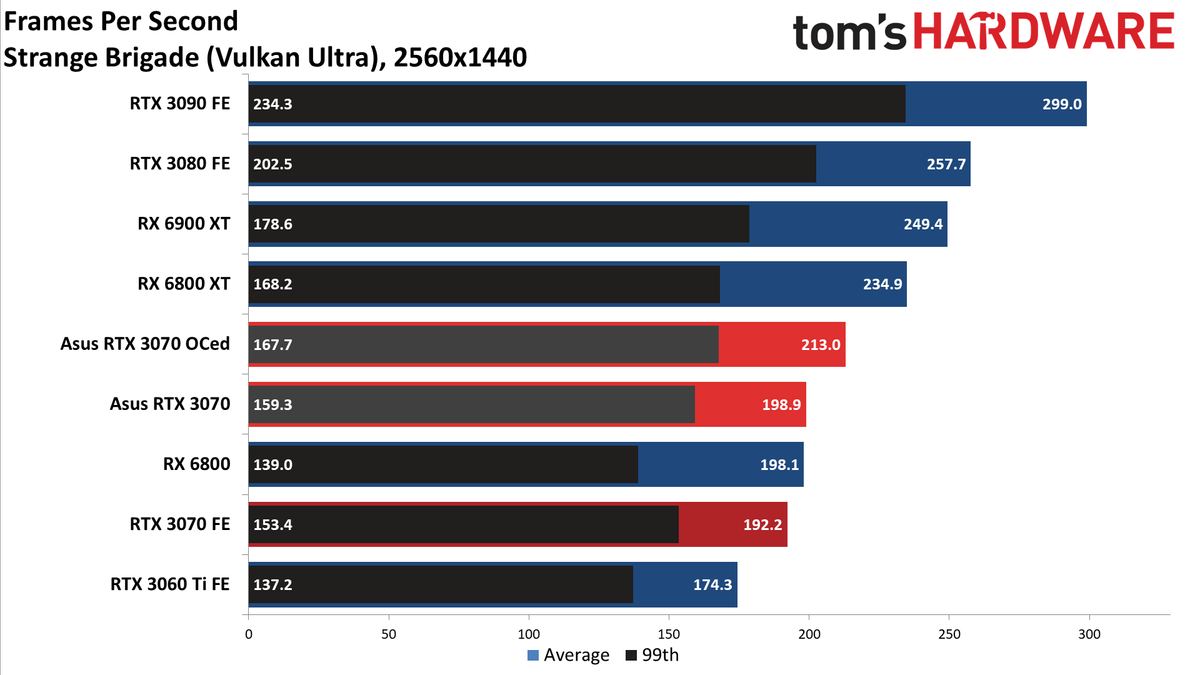 Asus RTX 3070 TUF Gaming OC