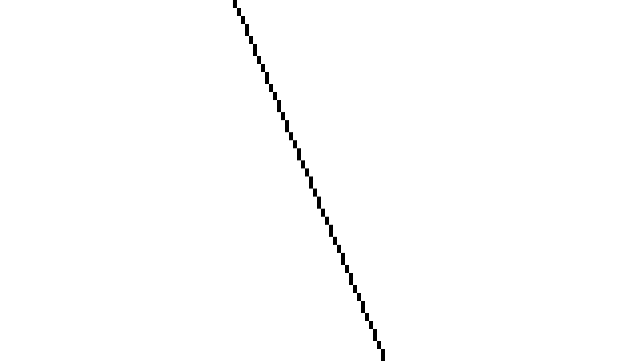 Examples of resolution scaling